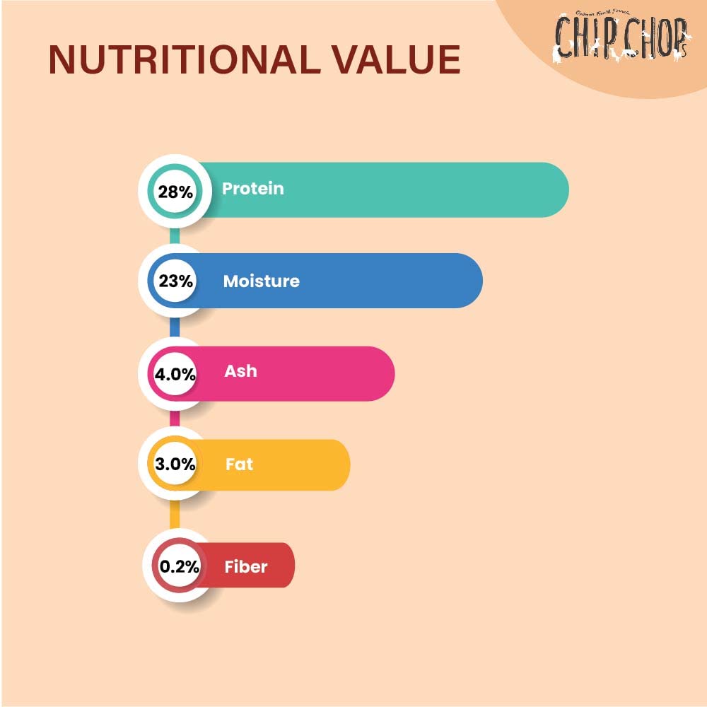 CHIP CHOP CHICKEN AND CODFISH SANDWICH 70GM