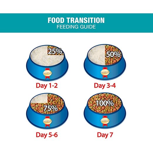 SMARTHEART ADULT CHICKEN AND LIVER 3KG