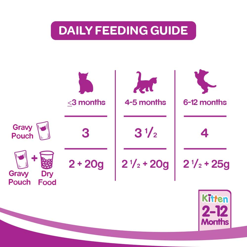 WHISKAS KITTEN JELLY WITH TUNA 85G