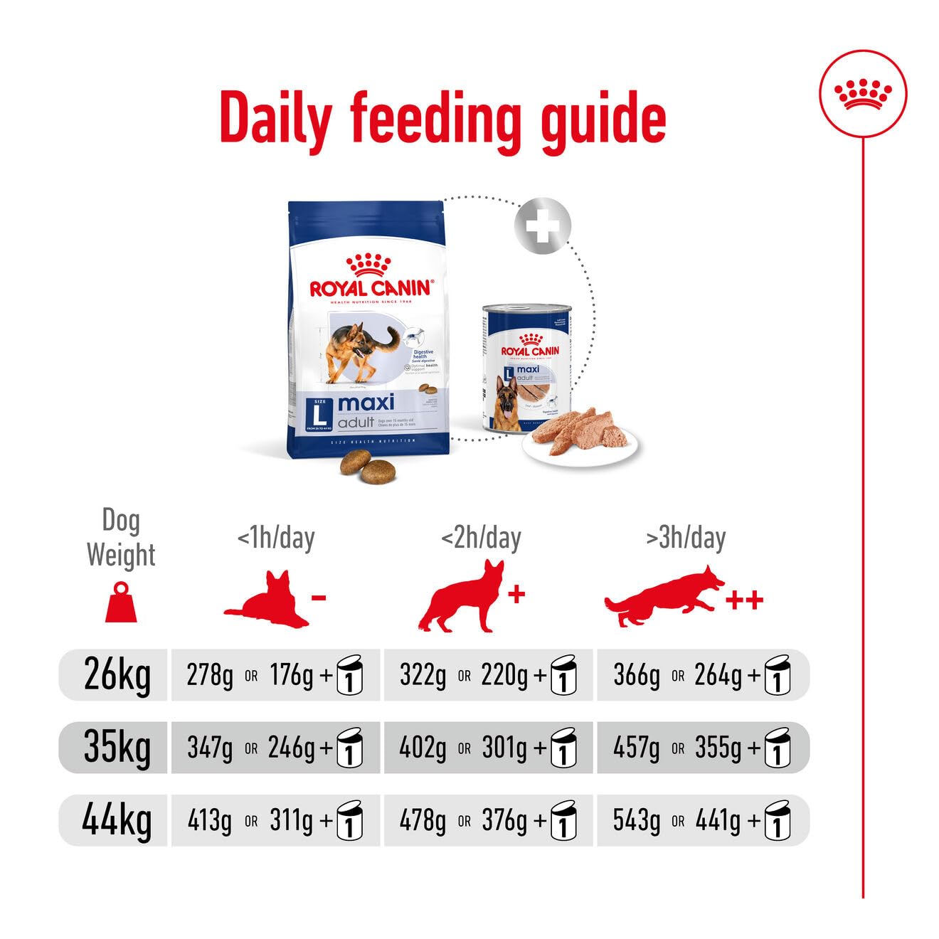 ROYAL CANIN MAXI ADULT 4 KG