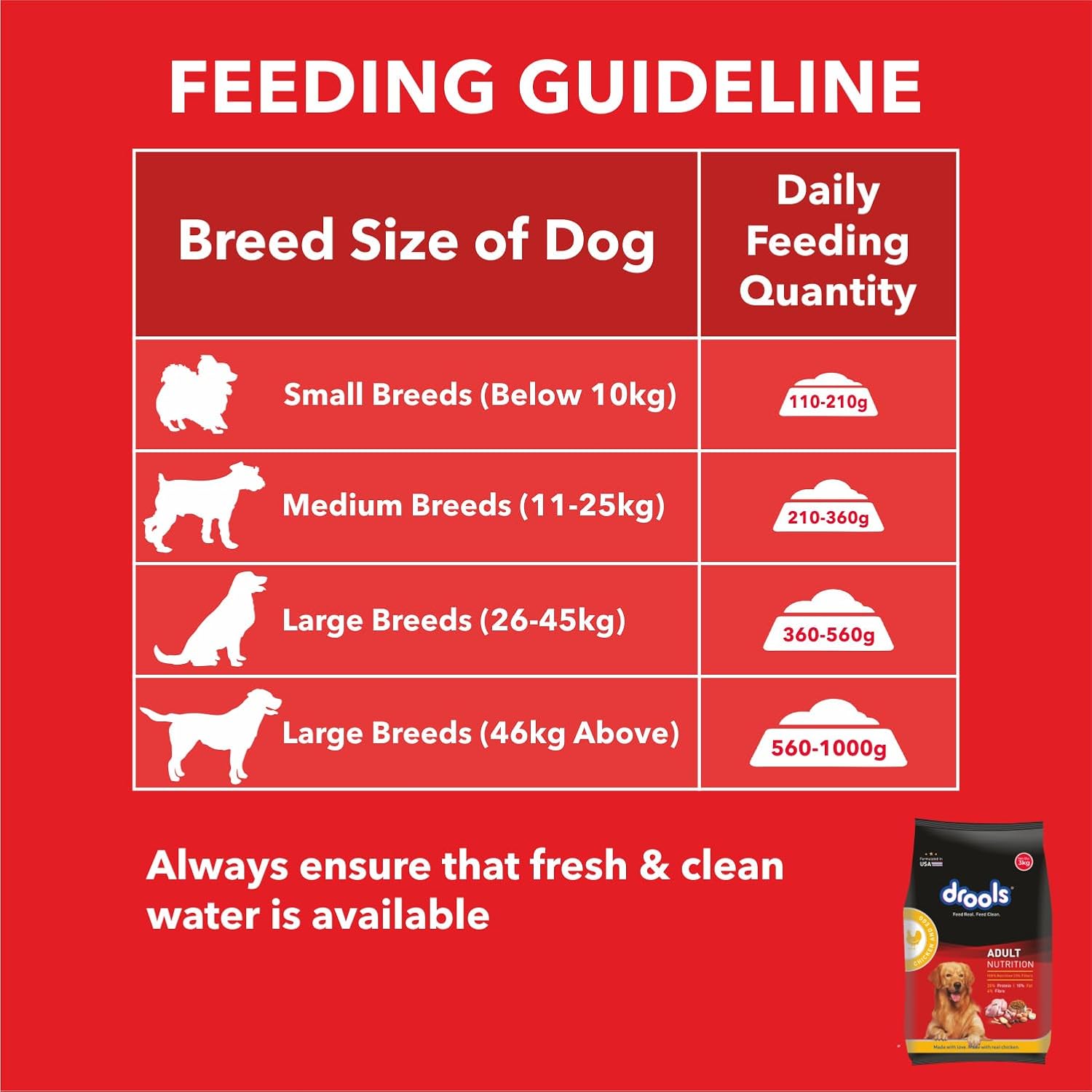 DROOLS ADULT CHICKEN AND EGG 3KG