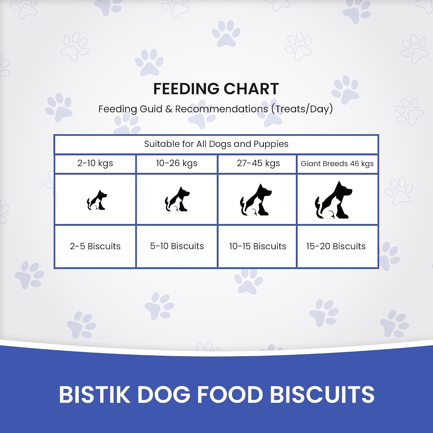 DR PET BISTIK CHICKEN LIVER 900G
