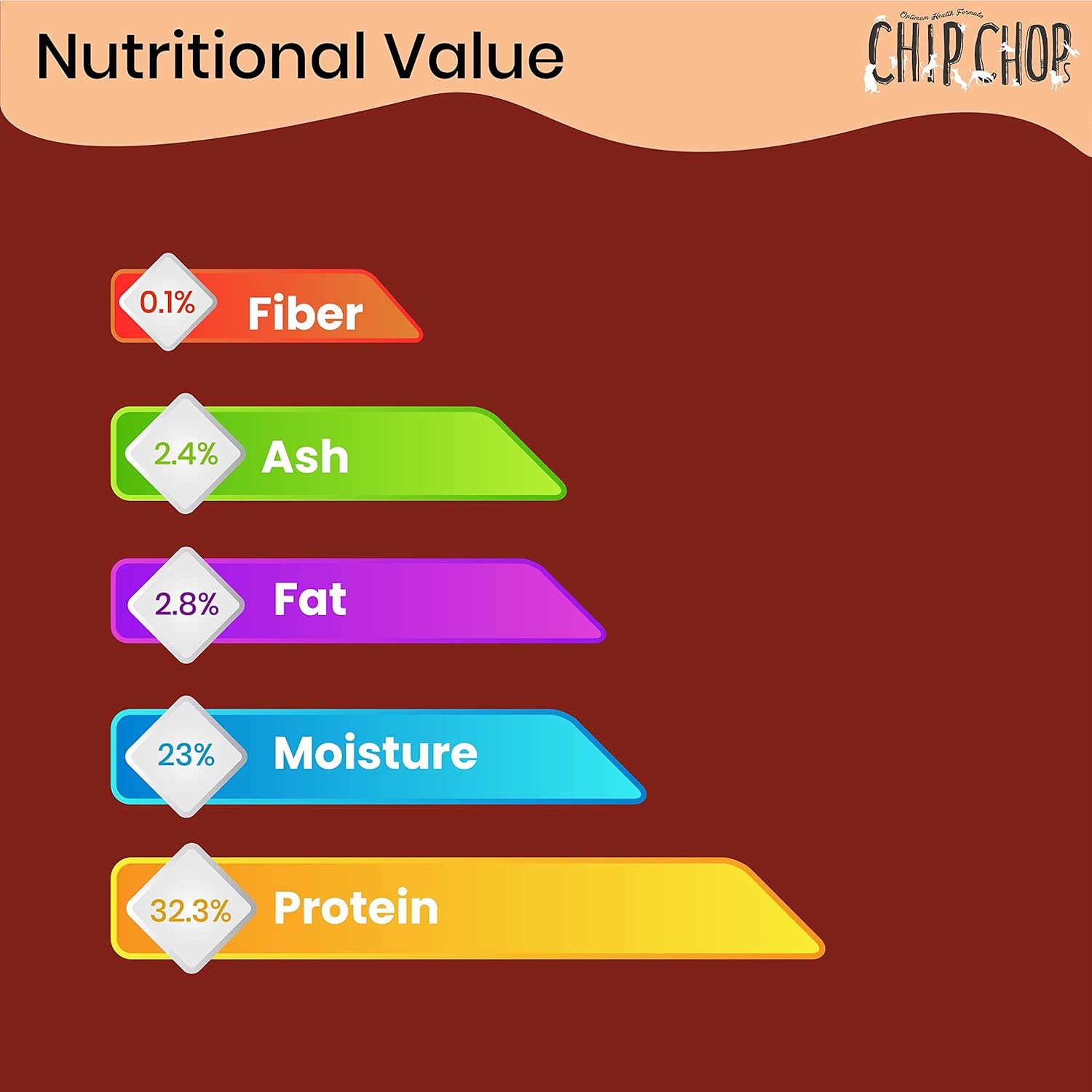 CHIP CHOP CHICKEN AND CODFISH ROLLS 70G