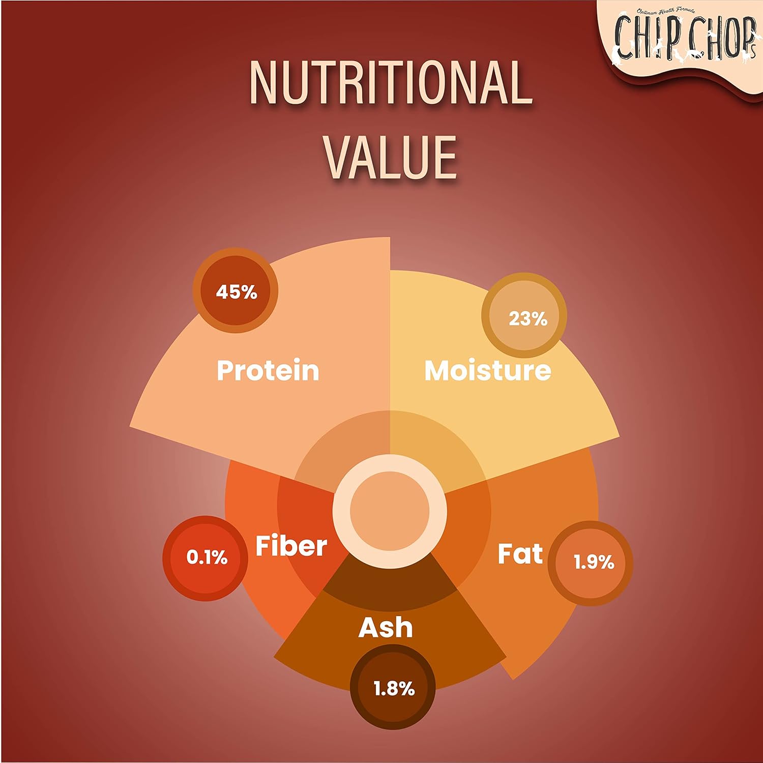 CHIP CHOPS NUTRISTIX CHICKEN 70G