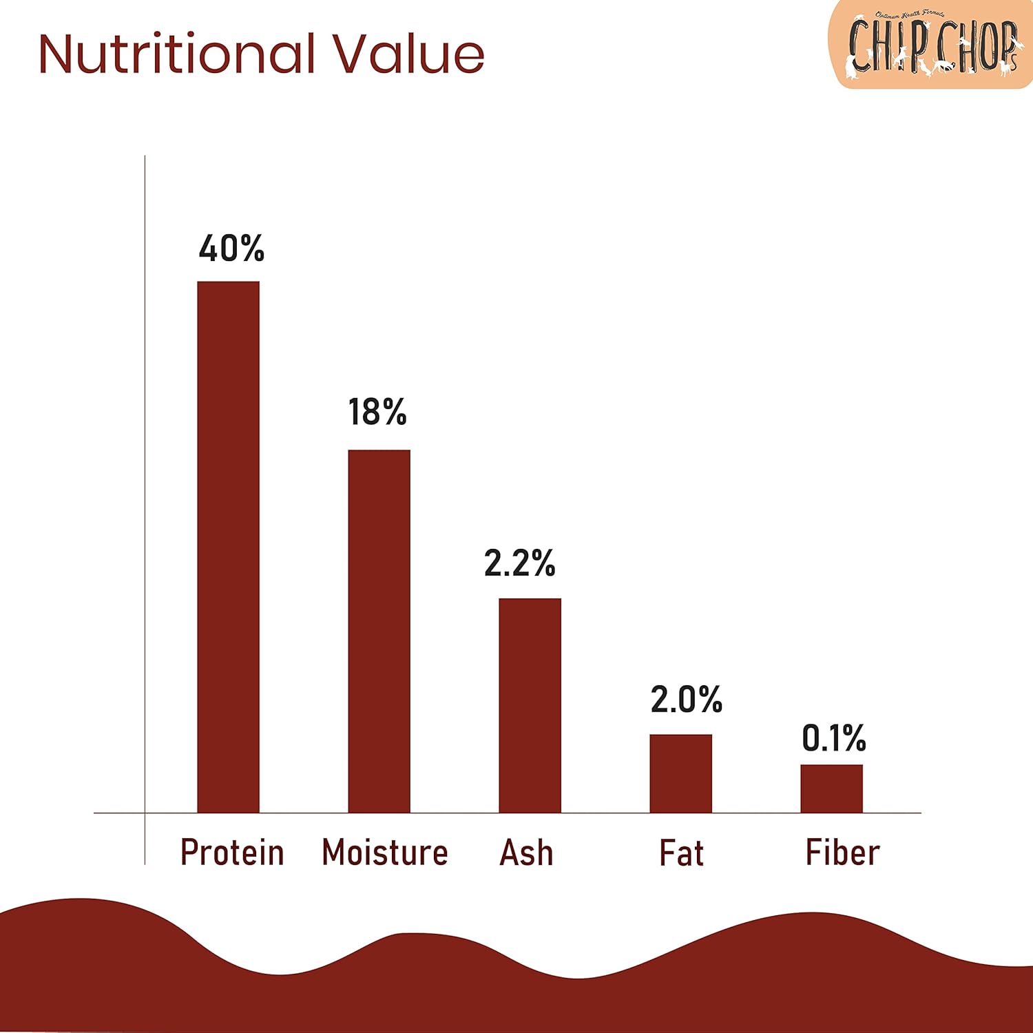 CHIP CHOP SWEET POTATO CHICKEN 70G