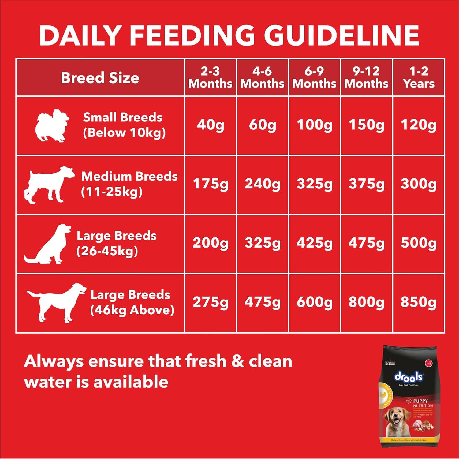 DROOLS PUPPY CHICKEN AND EGG 3KG