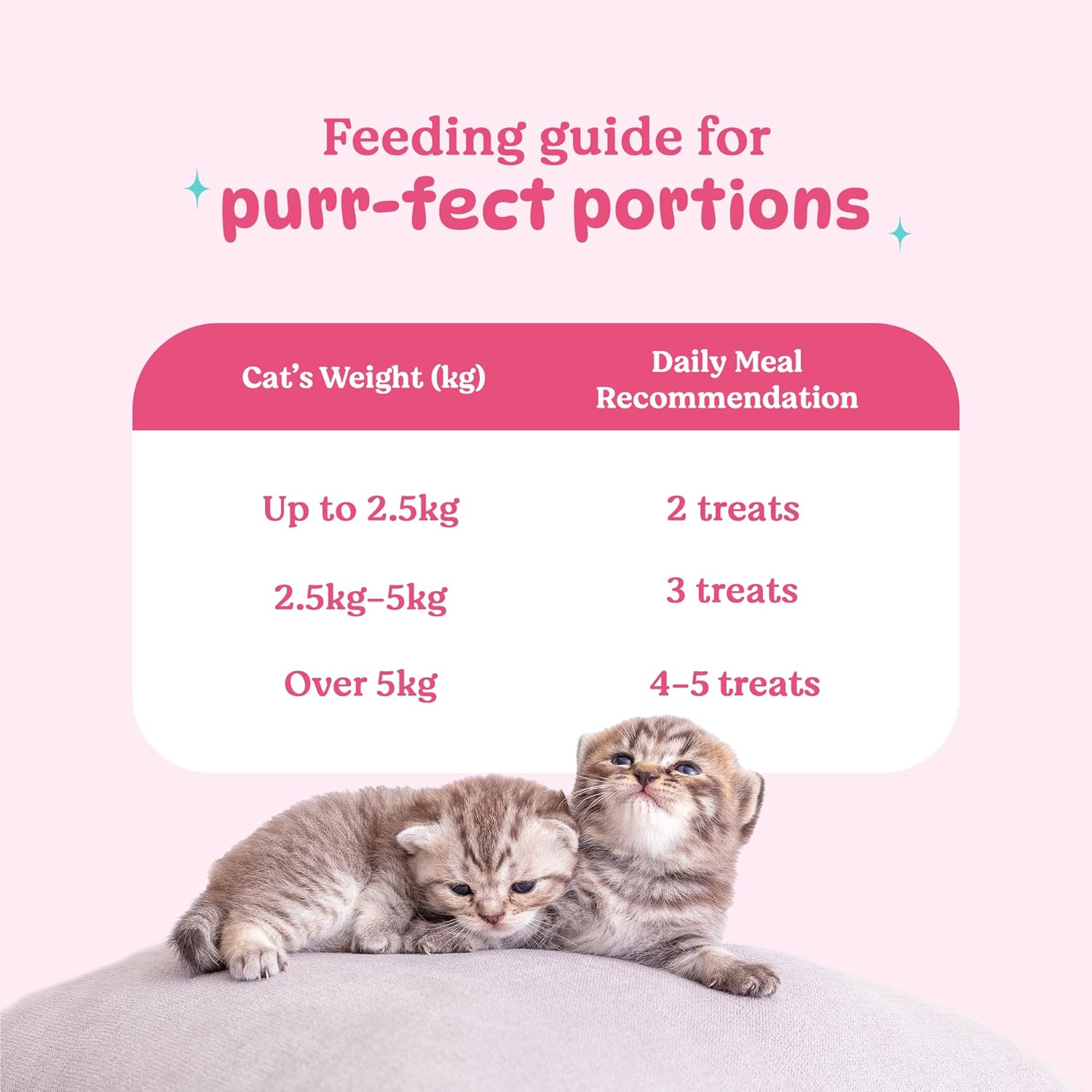 BASIL PURRFECT TUNA AND CHICKEN DENTAL STICKS FOR CAT 44GM