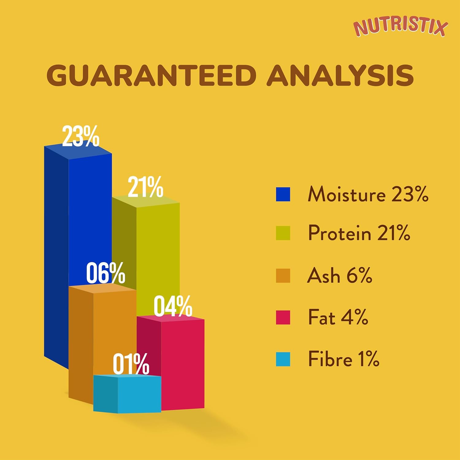 CHIP CHOPS NUTRISTIX STRAWBERRY 70G