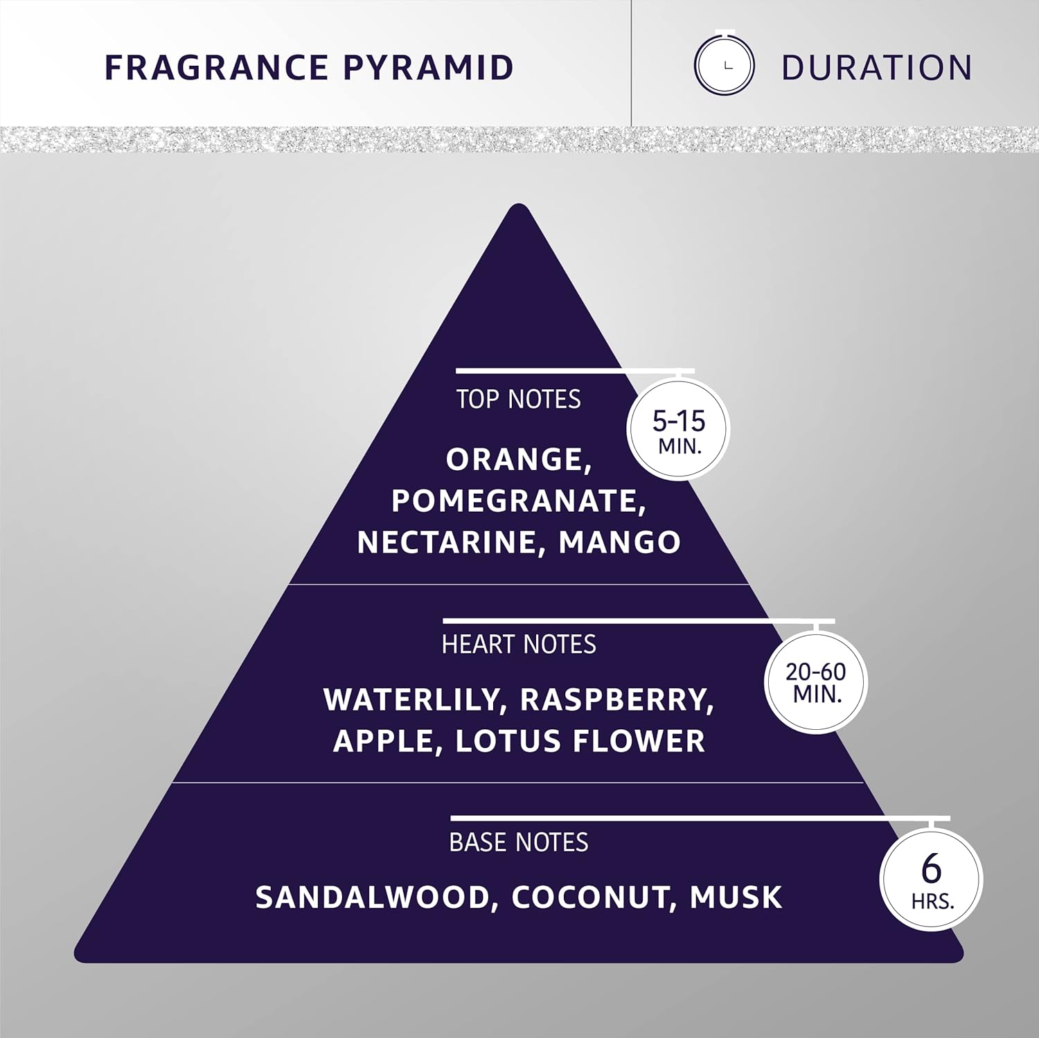 FOREVER CANDY COLOGNE 130 ML