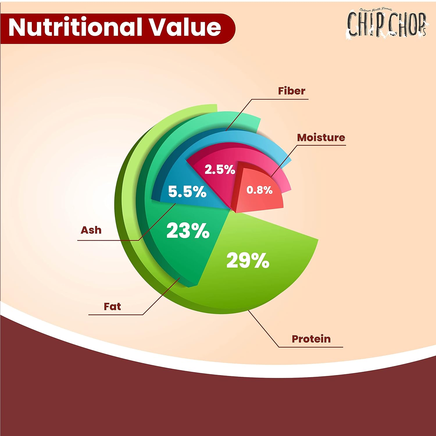 CHIP CHOP WONDER WORMS DICED CHICKEN WITH MEALWORMS 70G