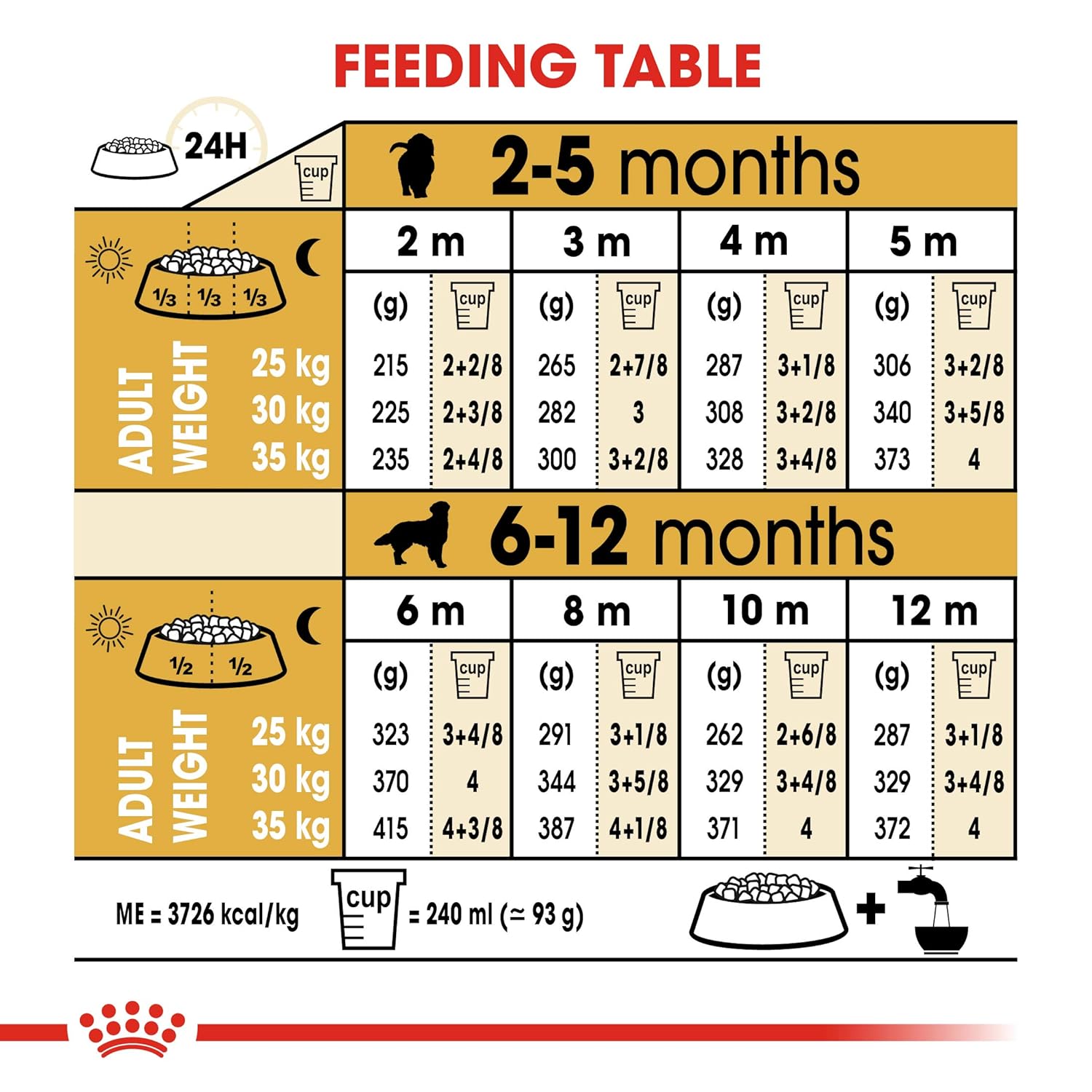 ROYAL CANIN GOLDEN RETRIEVER PUPPY 3KG