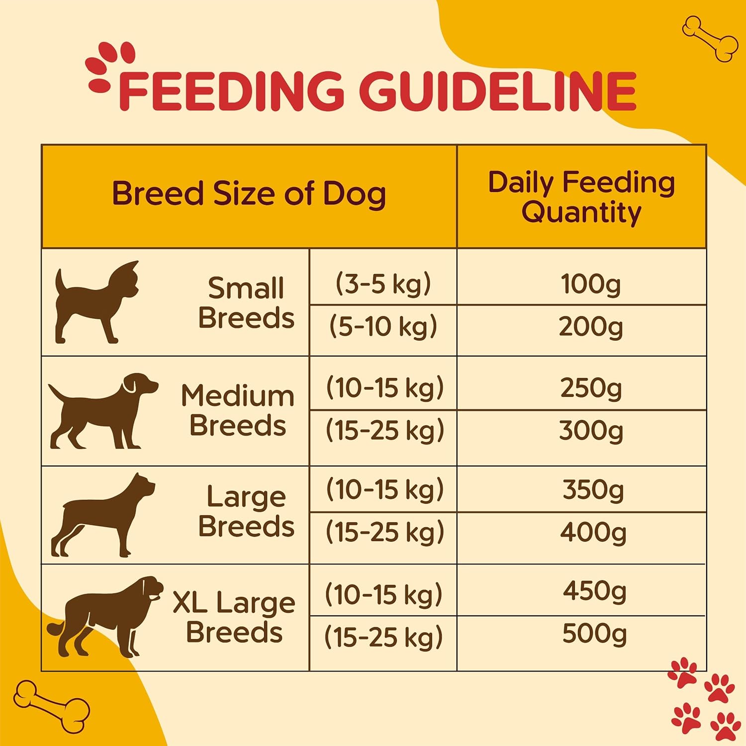 PETCHEF GRAIN FREE CHICKEN CHOW 200G