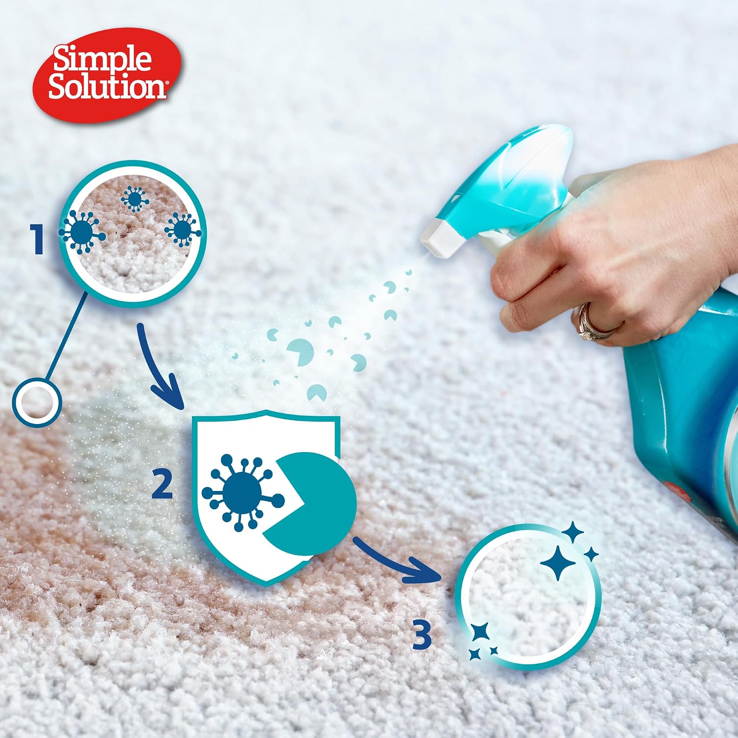 SIMPLE SOLUTION STAINAND ODOUR REMOVER 750 ML DOG