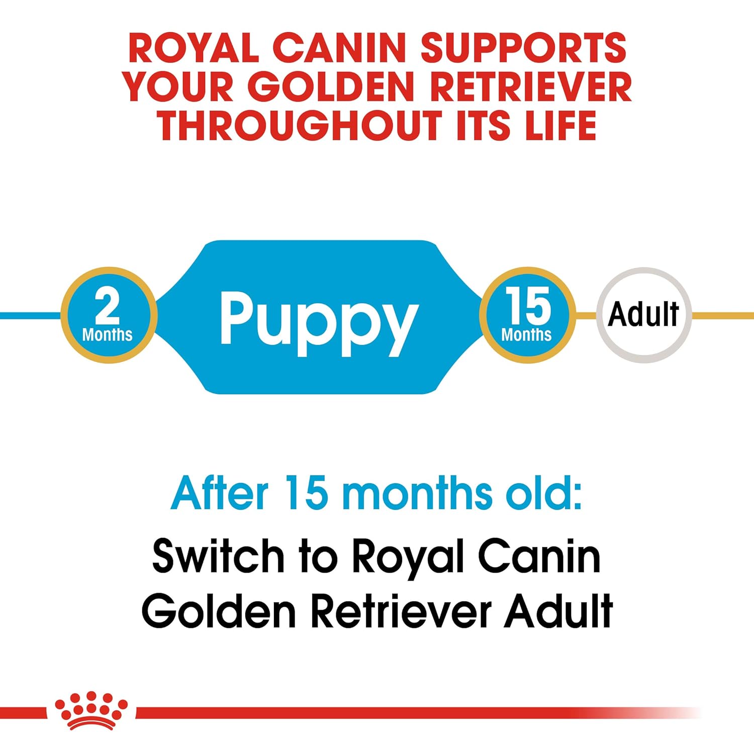 ROYAL CANIN GOLDEN RETRIEVER PUPPY 3KG