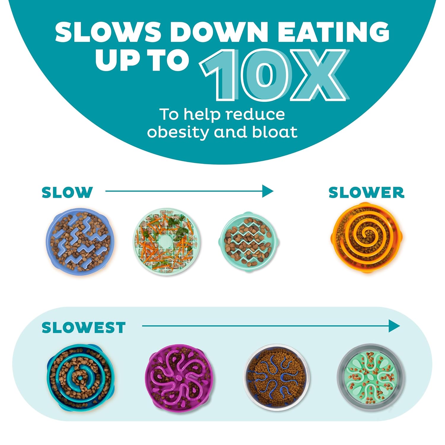 FUN FEEDER MINI SLOW FEED BOWL TEAL