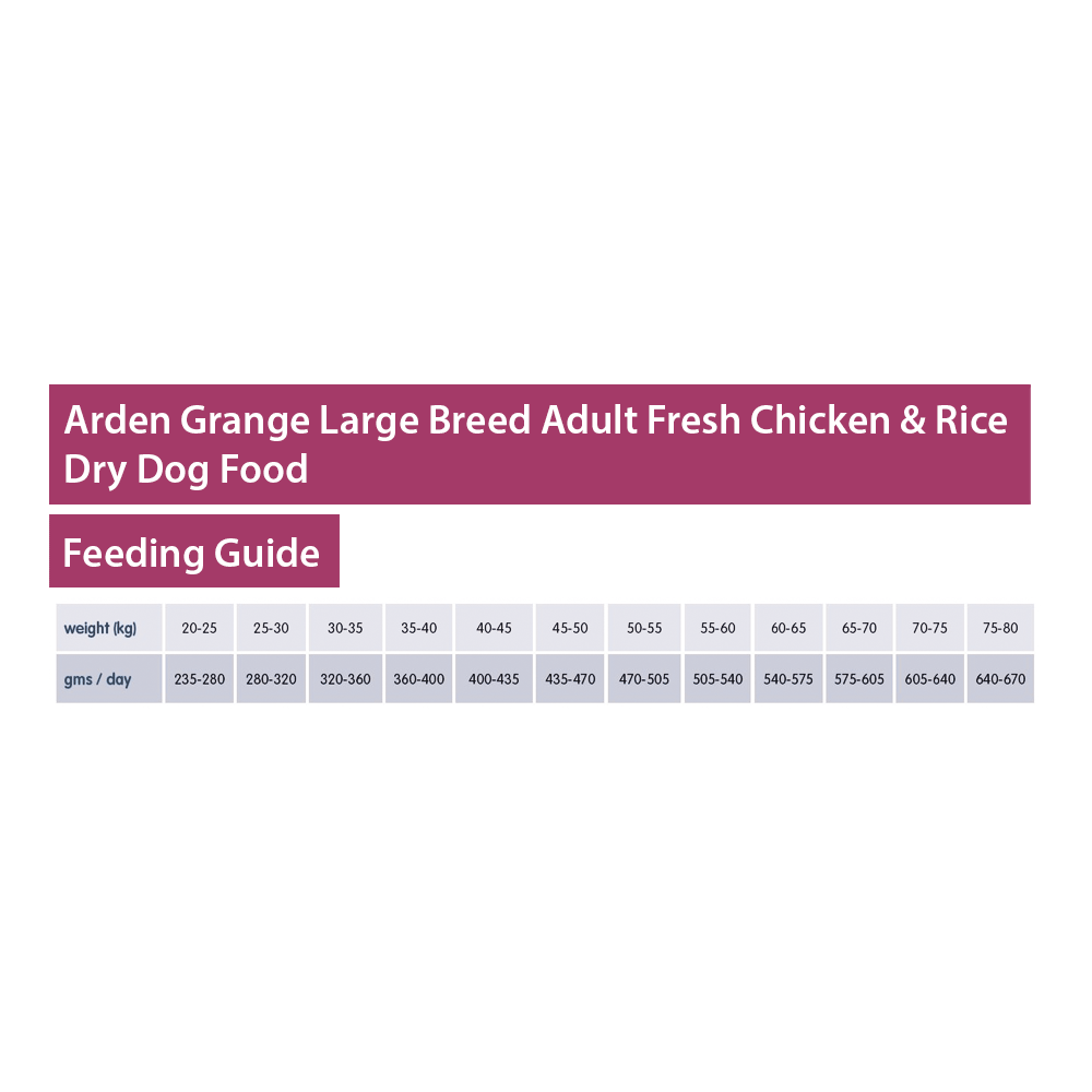 ARDEN GRANGE ADULT DOG LARGE BREED 2KG