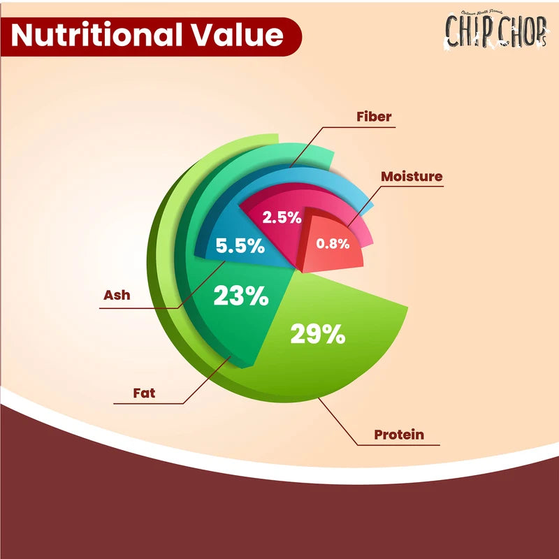 CHIP CHOPS DICED CHICKEN 70G